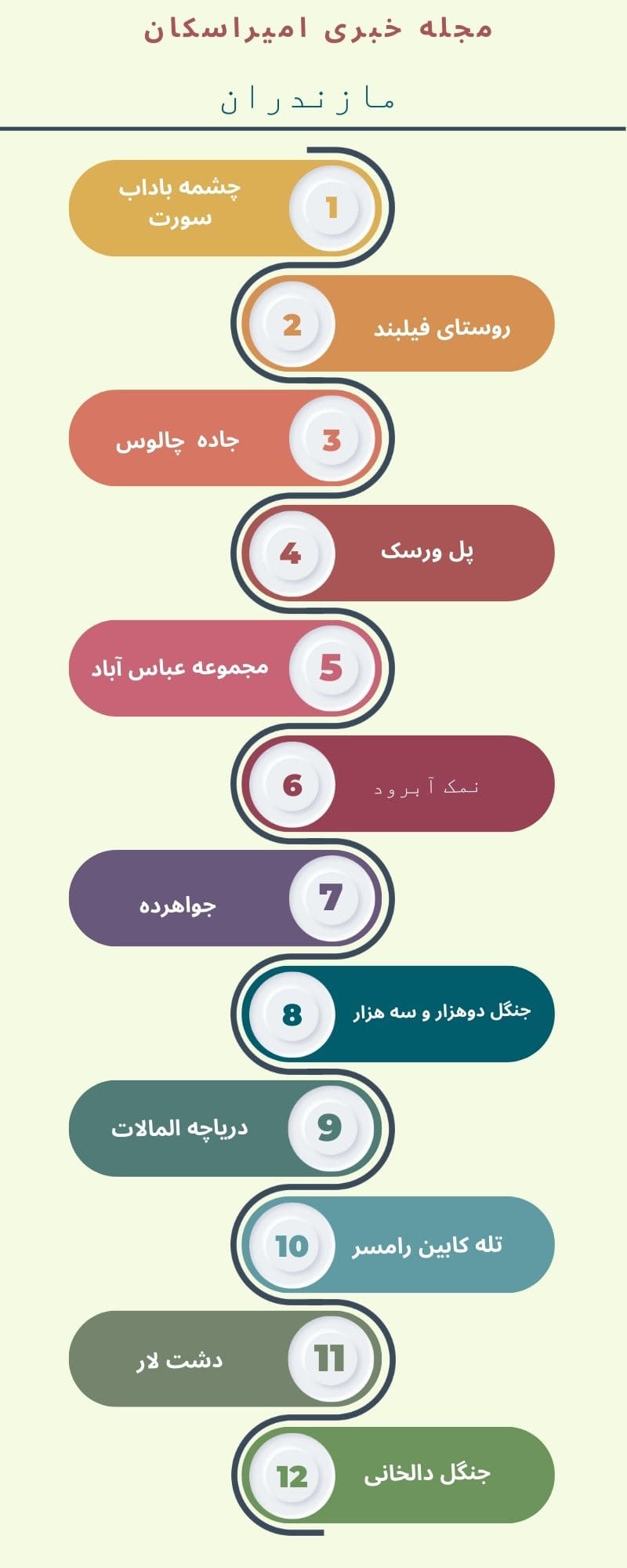 جاذبه های مازندران