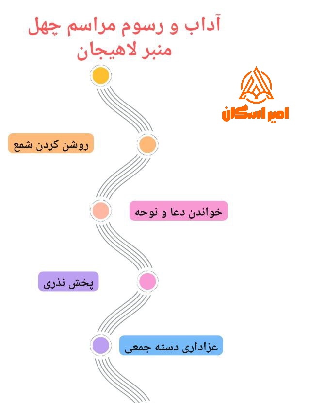 مراسم چهل منبر لاهیجان