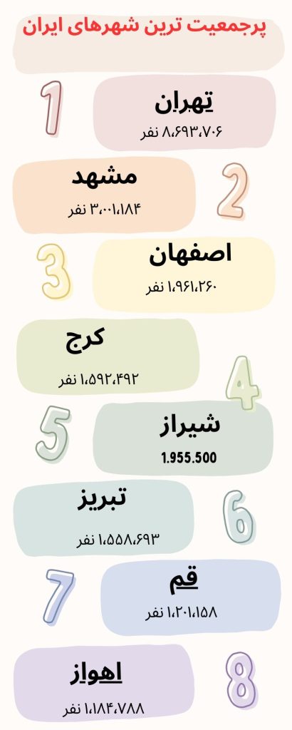 جمعیت شیراز