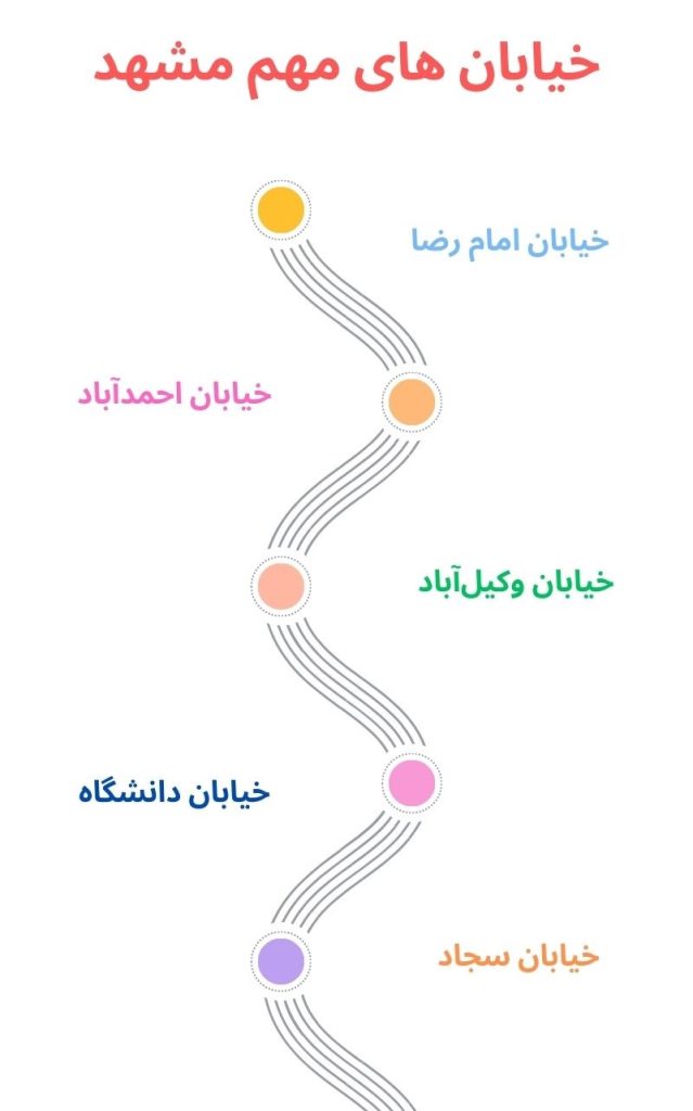 خیابان های مهم مشهد