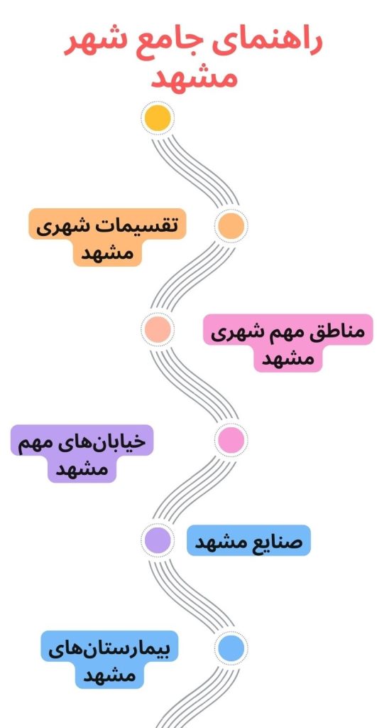 راهنمای جامع شهر مشهد